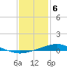 Bay Gardene tide chart for Saturday, January 6, 2024