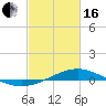 Bay Gardene tide chart for Friday, February 16, 2024