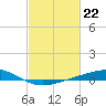 Bay Gardene tide chart for Thursday, February 22, 2024
