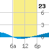 Bay Gardene tide chart for Friday, February 23, 2024
