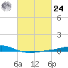 Bay Gardene tide chart for Saturday, February 24, 2024
