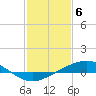 Bay Gardene tide chart for Tuesday, February 6, 2024