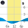 Bay Gardene tide chart for Friday, February 9, 2024