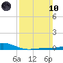 Bay Gardene tide chart for Sunday, March 10, 2024