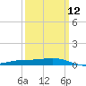 Bay Gardene tide chart for Tuesday, March 12, 2024