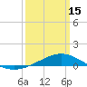 Bay Gardene tide chart for Friday, March 15, 2024
