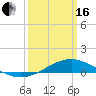 Bay Gardene tide chart for Saturday, March 16, 2024