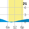 Bay Gardene tide chart for Thursday, March 21, 2024