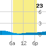 Bay Gardene tide chart for Saturday, March 23, 2024