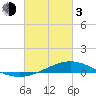 Bay Gardene tide chart for Sunday, March 3, 2024