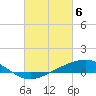 Bay Gardene tide chart for Wednesday, March 6, 2024