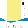 Bay Gardene tide chart for Friday, March 8, 2024