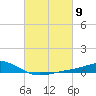 Bay Gardene tide chart for Saturday, March 9, 2024