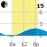 Bay Gardene tide chart for Monday, April 15, 2024