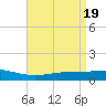 Bay Gardene tide chart for Friday, April 19, 2024