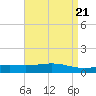 Bay Gardene tide chart for Sunday, April 21, 2024