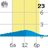 Bay Gardene tide chart for Tuesday, April 23, 2024