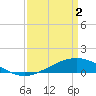 Bay Gardene tide chart for Tuesday, April 2, 2024