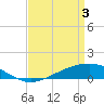 Bay Gardene tide chart for Wednesday, April 3, 2024
