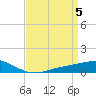 Bay Gardene tide chart for Friday, April 5, 2024
