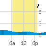 Bay Gardene tide chart for Sunday, April 7, 2024
