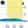 Bay Gardene tide chart for Monday, April 8, 2024