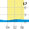 Bay Gardene tide chart for Friday, May 17, 2024