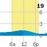 Bay Gardene tide chart for Sunday, May 19, 2024