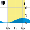Bay Gardene tide chart for Wednesday, May 1, 2024