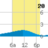 Bay Gardene tide chart for Monday, May 20, 2024
