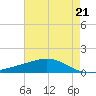 Bay Gardene tide chart for Tuesday, May 21, 2024