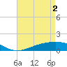Bay Gardene tide chart for Thursday, May 2, 2024