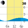 Bay Gardene tide chart for Thursday, May 30, 2024