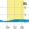Bay Gardene tide chart for Friday, May 31, 2024