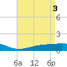 Bay Gardene tide chart for Friday, May 3, 2024
