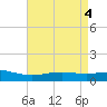 Bay Gardene tide chart for Saturday, May 4, 2024