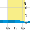 Bay Gardene tide chart for Sunday, May 5, 2024