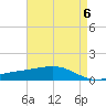 Bay Gardene tide chart for Monday, May 6, 2024