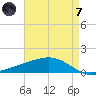 Bay Gardene tide chart for Tuesday, May 7, 2024