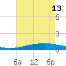 Bay Gardene tide chart for Thursday, June 13, 2024