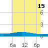 Bay Gardene tide chart for Saturday, June 15, 2024