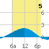 Bay Gardene tide chart for Wednesday, June 5, 2024