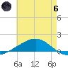 Bay Gardene tide chart for Thursday, June 6, 2024