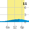 Bay Gardene tide chart for Thursday, July 11, 2024