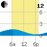 Bay Gardene tide chart for Monday, August 12, 2024