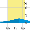 Bay Gardene tide chart for Wednesday, August 21, 2024