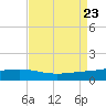 Bay Gardene tide chart for Friday, August 23, 2024