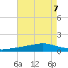 Bay Gardene tide chart for Wednesday, August 7, 2024