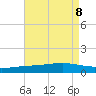 Bay Gardene tide chart for Thursday, August 8, 2024