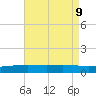 Bay Gardene tide chart for Friday, August 9, 2024